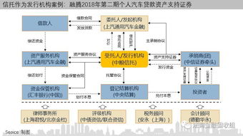 一文讀懂信托如何參與消費金融，附15個案例，助力金融機構委托