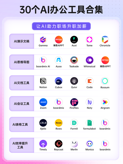 人工智能ai軟件有哪些?30個辦公必備的ai工具盤點推薦!