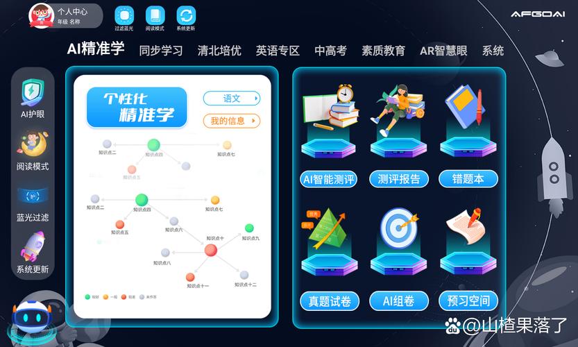 ,ai智習室系統人工智能軟件開發,技術